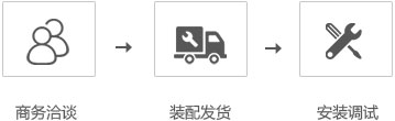 我们的服务